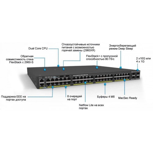 Коммутатор Cisco Catalyst, 48 x GE, 4 x 1G SFP, LAN Base WS-C2960X-48TS-L