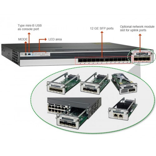Коммутатор Cisco Catalyst WS-C3750X-12S-S